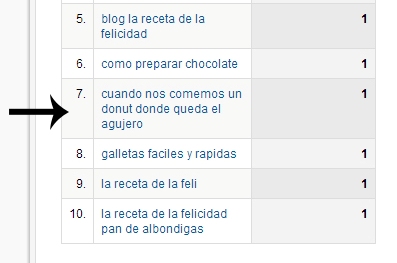 agujero donut blog